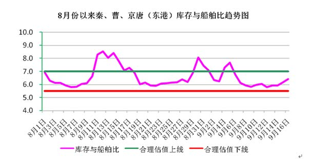 环渤海动力煤价格指数周评(2012年第36周)_煤